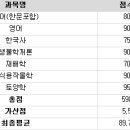 경기도 7급 합격수기입니다 이미지