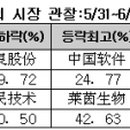 (주)금태개발 이미지