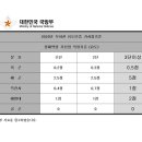 원주유도스쿨 이미지
