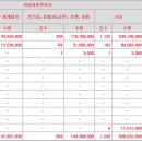 전진중공업 이미지