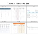 2017년 고3 4월 모의고사 등급컷 이미지