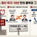 마트인베스트