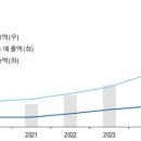 파트너에스앤디