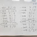 로운 태권도장 이미지