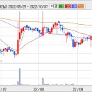 SBS콘텐츠허브, 3Q 실적회복 기대 이미지