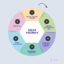 몽키수학학원