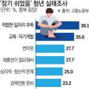 min to MAX | [프로젝트 회고] 고용노동 공공데이터 공모전 참여 서비스, 갭로그