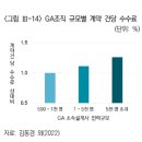 한국전산S&P | 인카금융서비스: 이 가격이 말이 되나? (2)