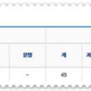 대평시장 공중화장실 이미지