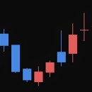 덕산하나어린이집 | 펩트론 마지막 투자여정 14 (feat. 줄다리기 속의 오늘은...)