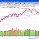 Re:이동평균선이 무슨뜻인가요?30분봉,5일선 이런용어는뭔가요? 이미지