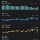 7월16일 훈련일지 (25km완주) 이미지