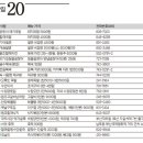 부산...Re:부산에서 남해 가족여행 할려고 합니다 도움을 주시면 감사하겠습니다 이미지