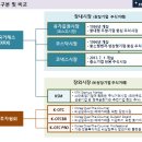 주식시장의 구분 및 비교 이미지