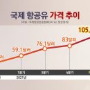 삼성석유 - 평택시 | 삼성석유