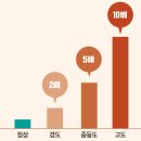 서울보청기 부전점 이미지