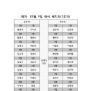 테마산악회 2025년 1월 9일 여수 자리배치도 이미지