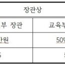 제19회 기록사랑 공모전 이미지