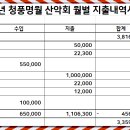 2023년 청풍명월 산악회 월별 지출 내역서(2월) 이미지