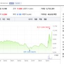 (주)호림개발