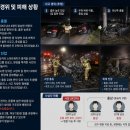 [국도34] 당진시 운정리 네이버블로그