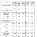 박재홍 농장 이미지