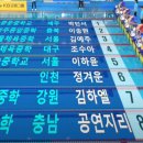대구체육중학교 네이버블로그
