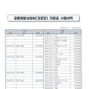 공동체활성화비[경로당] 지원금 사용내역(2024년 상반기) 이미지