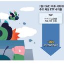 치솟는 美국채 금리 …'채권 막차' 탔던 개미들 속탄다 이미지