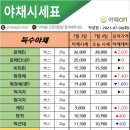 반여농산물 도매시장 이미지