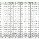 4월19일 실거래 및 대장아파트 거래내역 이미지