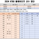 2024 KTBO 플레이오프 명단- 러피언스 이미지