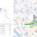 GS25 관악신림로점 네이버블로그