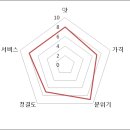 플루비아