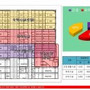 인덕원 무도장 이미지