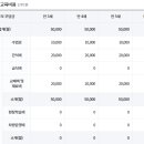 햇빛유치원 이미지
