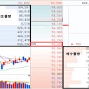 [기초공부]주식시장의 거래시간 이미지