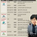 환경부 블랙리스트 의혹 관련 글 (2019년 2월-4월) 이미지