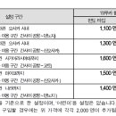 [JR서일본] ICOCA&하루카 개편 (3월 1일부터) 이미지