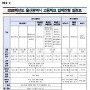 울산에너지고등학교 | 2026학년도 울산시 전,후기 고등학교 입학전형, 내신 성적 산출법, 배정 방식, 유의할 점