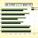 행복한숲유치원 이미지