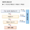 무죄판결/유죄판결/기소편의주의 이미지