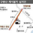 구봉산 엄광산 구덕산 시약산 승학산 번개 산행 이미지