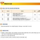 용인대학교 | 용인대학교 경호학과 편입 면접 후기 (광고X)