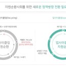 에코프라자 네이버블로그