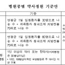 병원에 약사 1인 고용 의무화…2012년부터 이미지