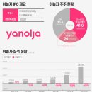 야놀자 공모 상장일정 관련주