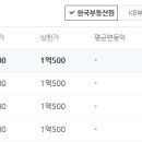 엄사면 엄사리 281 이미지