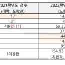 (화학) 공부방법에 대해 막막한 마음이 드시는 분들~! 이미지