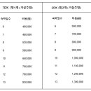 [성인] 일본에서 한 달 살기 회화 이미지